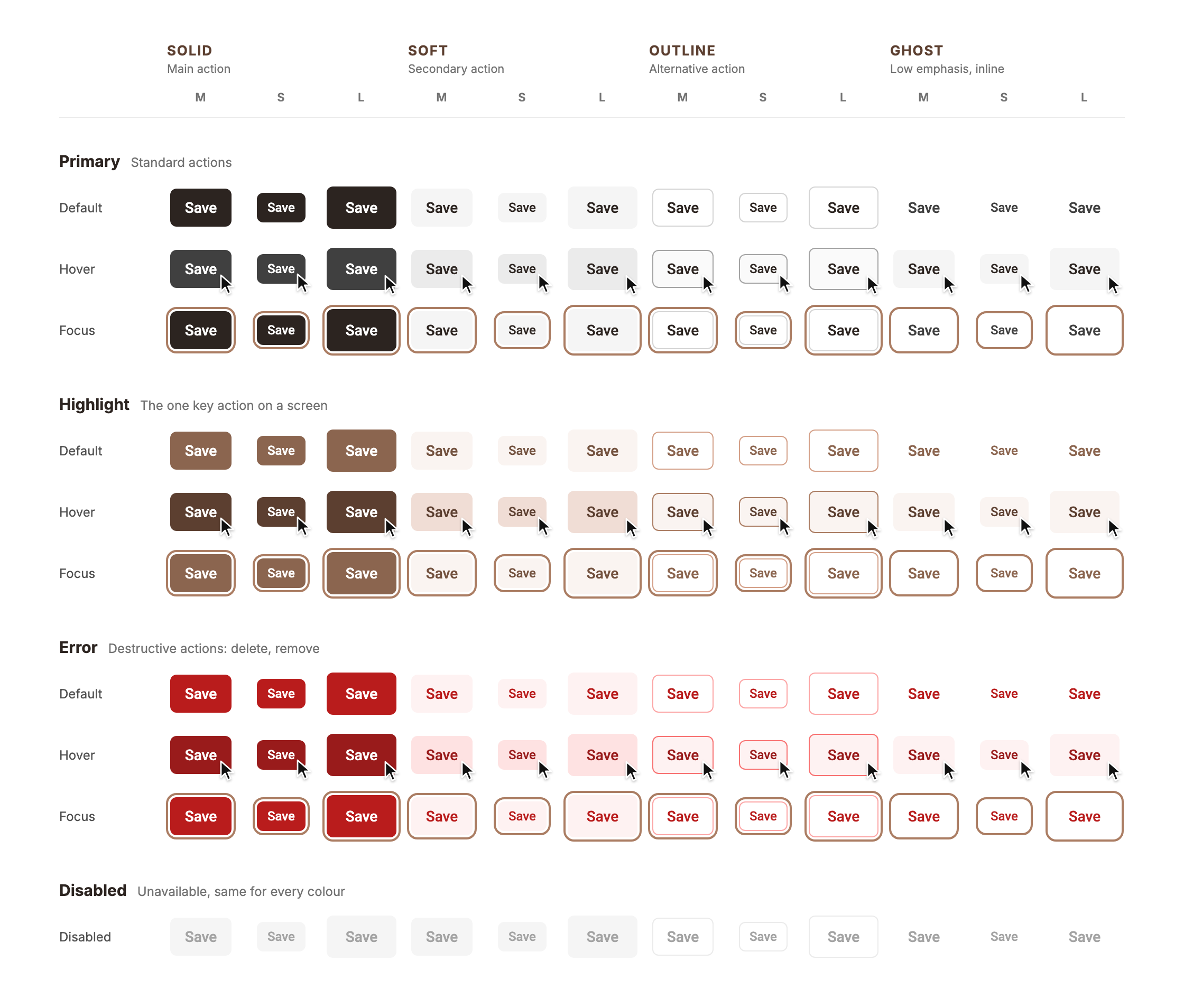 Button states, labelled: solid for the main action, soft for secondary, outline for alternative, ghost for low emphasis. Primary, highlight and error groups in default, hover and focus, sizes M, S and L, plus one shared disabled row